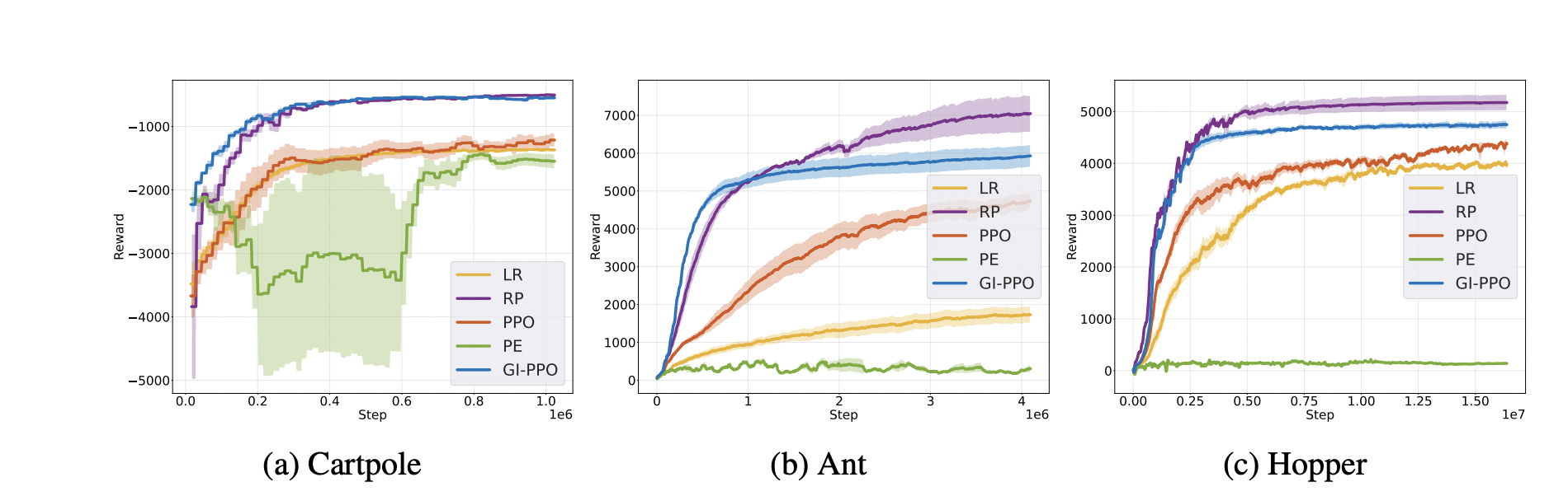 Gradient Informed Proximal Policy Optimization | YILING QIAO