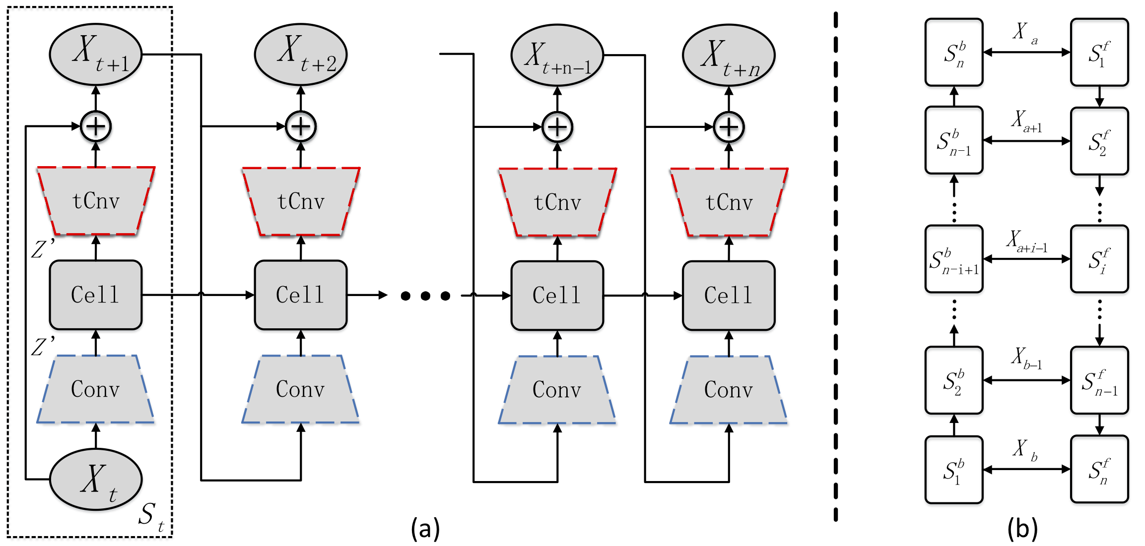 Synthesize Other Term